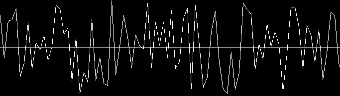 noise plot /