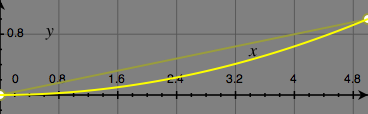 Exponential Envelope