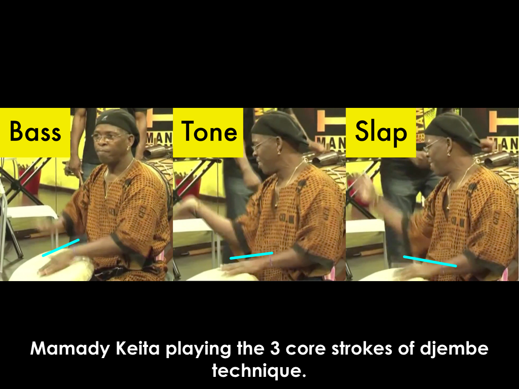 Lecture slide for this page